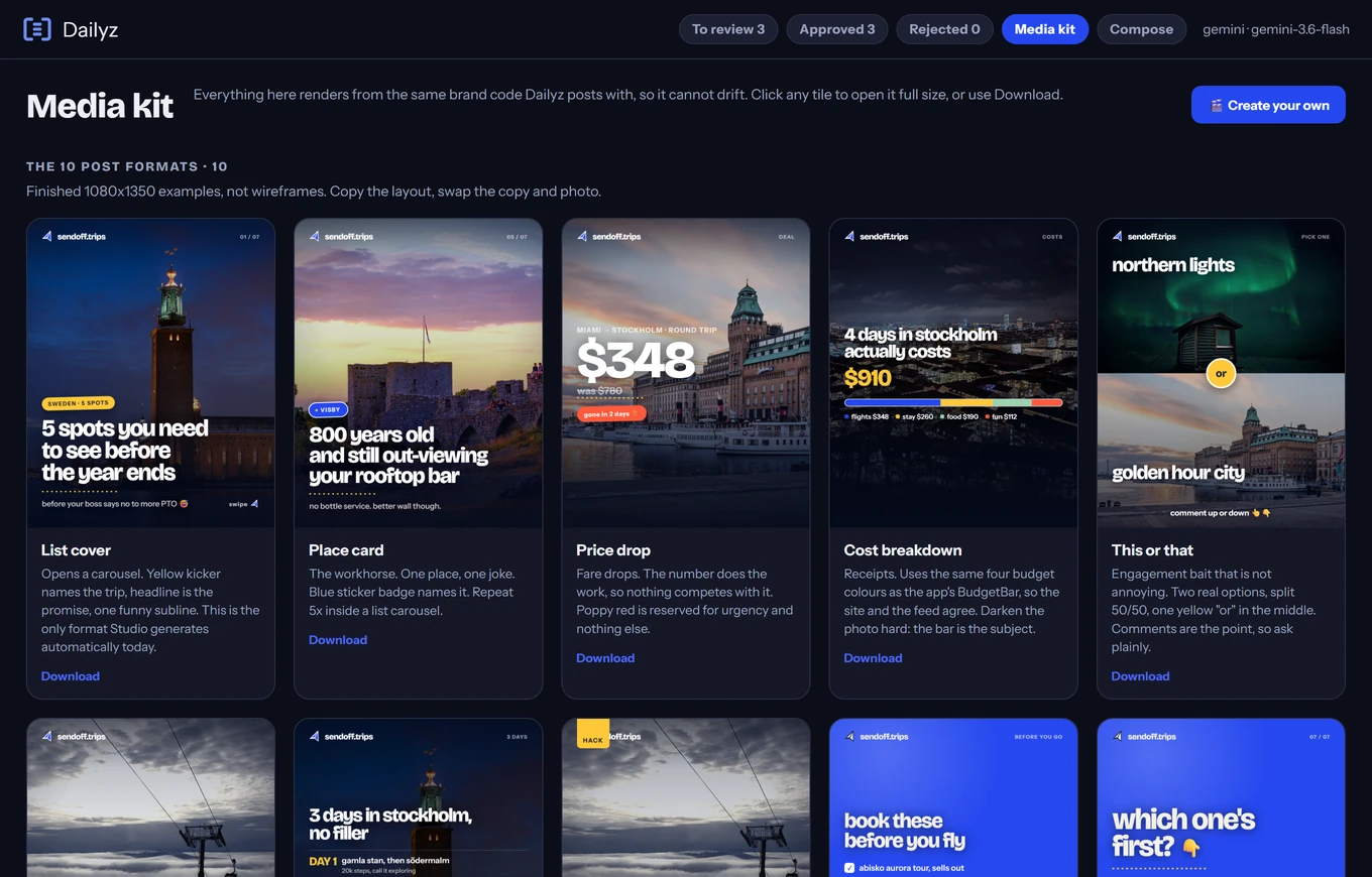The Dailyz media kit tab, showing ten finished 1080x1350 post formats with a usage note under each one.