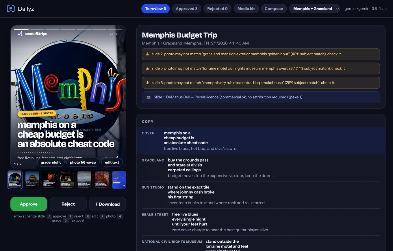 The Dailyz review queue showing a finished seven-slide carousel about Memphis, with the copy for every slide listed beside it.